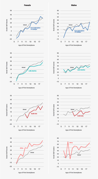 Rapid Report Age Of First Smartphone And Mental Wellbeing Outcomes