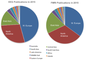 EEG and FMRI by region