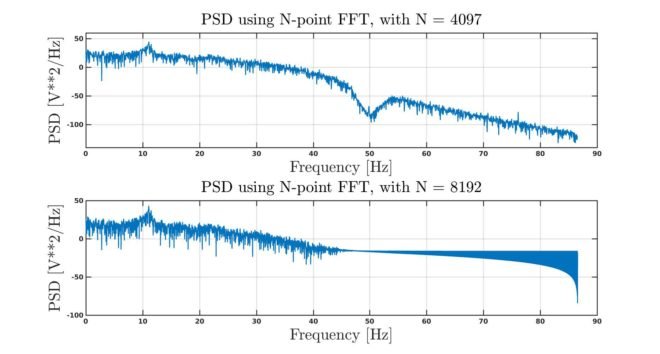 Factors that Impact Power Spectral Density Estimation - Sapien Labs ...