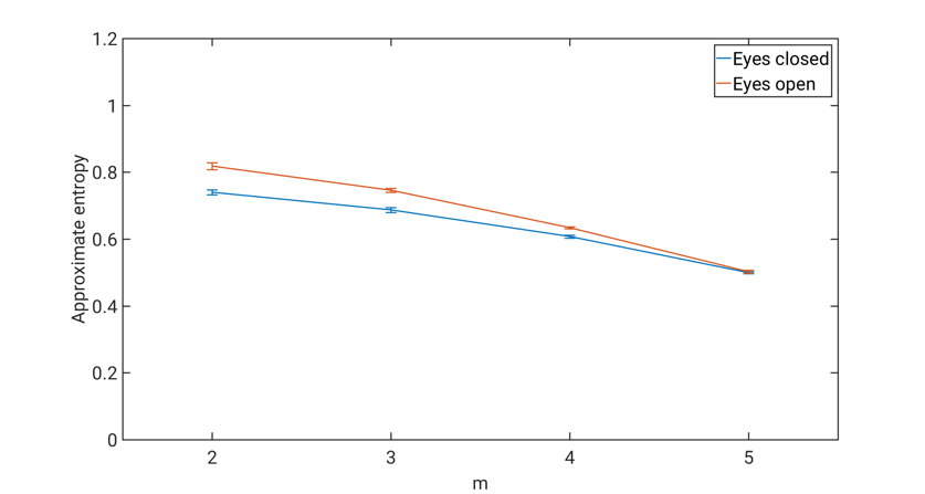The Impact of Parameter Choices on EEG Entropy Measures - Sapien Labs ...