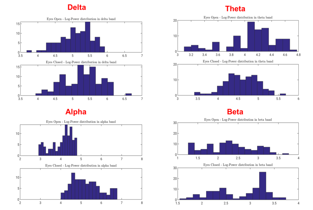Eyes Open, Eyes Closed and Variability in the EEG - Sapien Labs ...