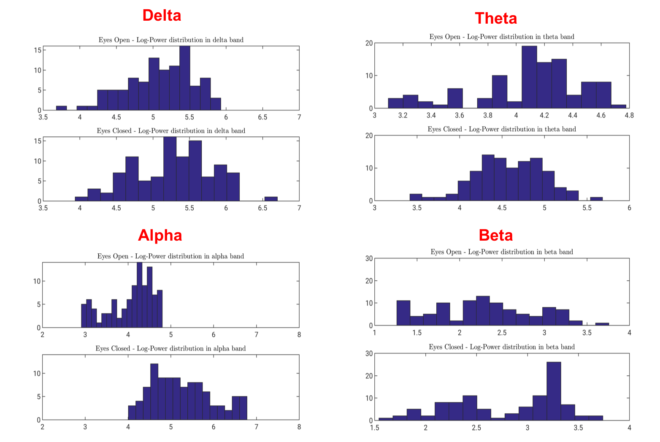 Eyes Open, Eyes Closed and Variability in the EEG - Sapien Labs ...