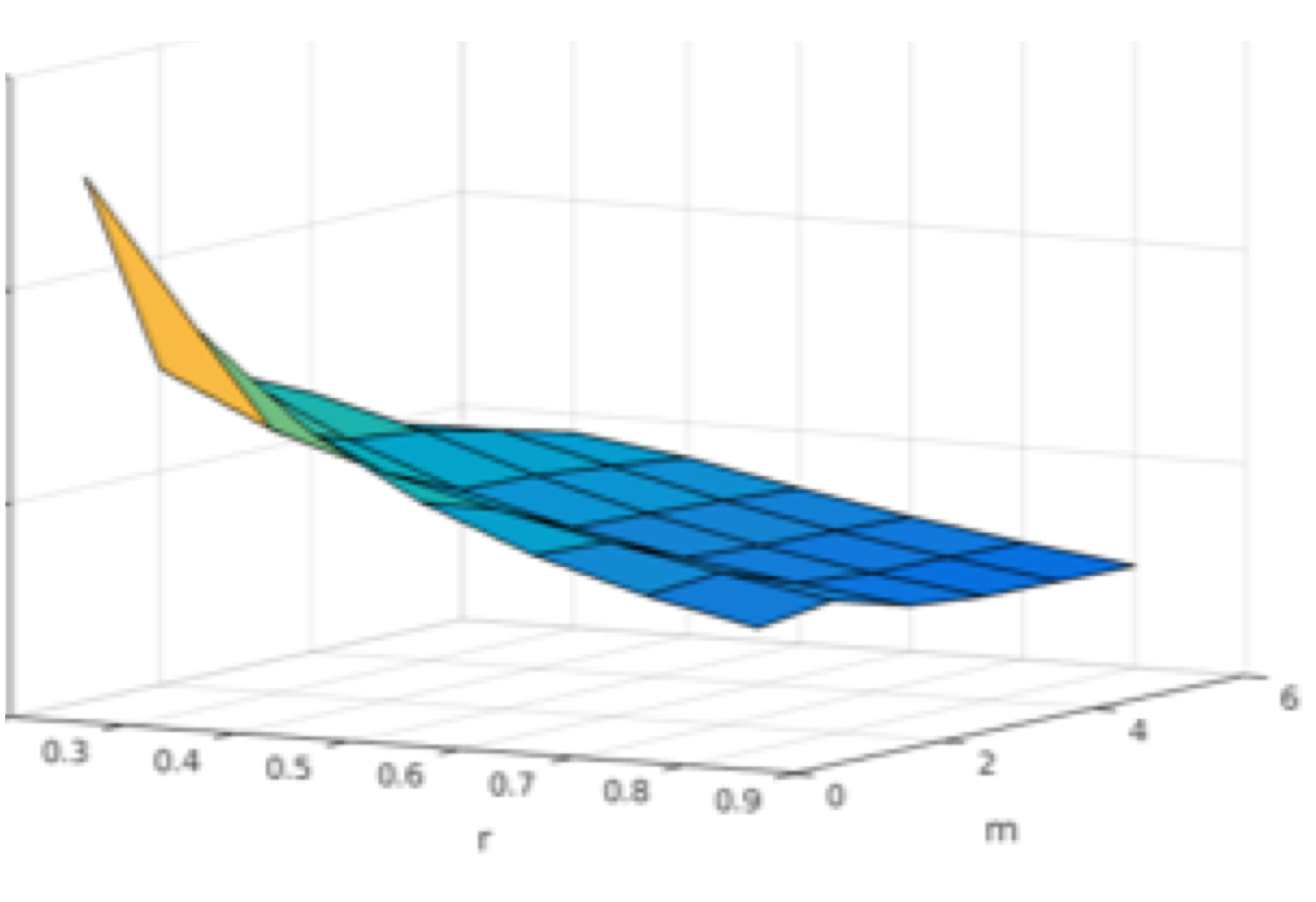 The Impact of Parameter Choices on EEG Entropy Measures