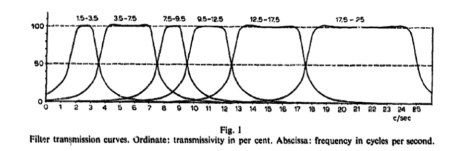 Kaiser Phase Algorithm Down a Rabbit Hole? A History of EEG Analysis - Sapien Labs | Shaping ...