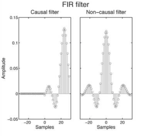 causal vs non causal filter