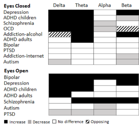 EEG Frequency Bands Across Mental Health Disorders - Sapien Labs ...