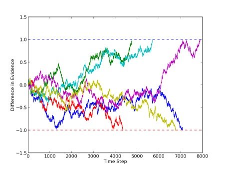 Predicting Human Behavior with Diffusion Models - Sapien Labs | Shaping ...