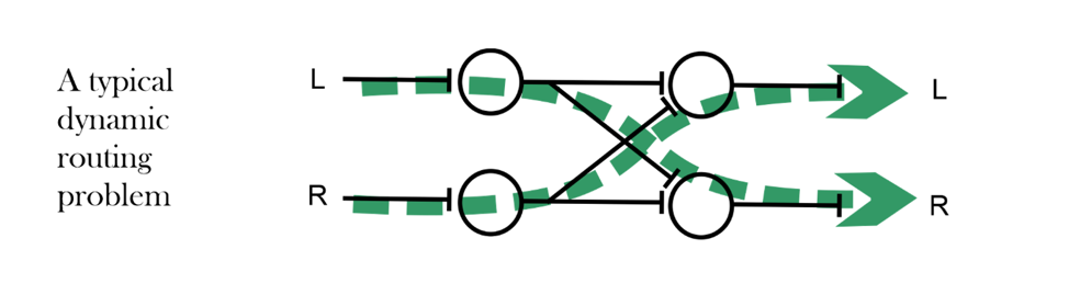 Explaining Flexible Information Routing in the Brain - Sapien Labs ...