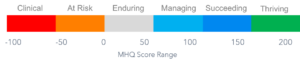 MHQ scale