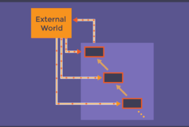 Hierarchical Adaptation Practopoiesis