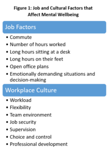 Workforce MHQ Factors
