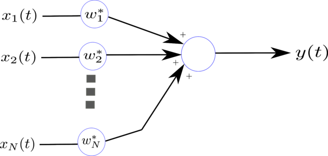 Solving the EEG/MEG Inverse Problem with Beamformers - Sapien Labs ...