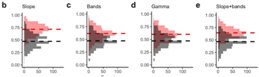 The Slope of the Power Spectrum: An important metric in EEG - Sapien ...