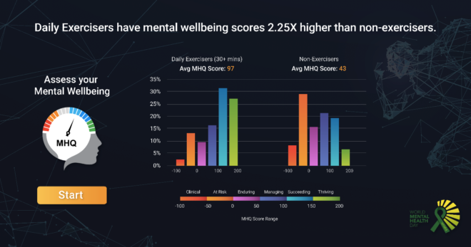 how-exercise-can-improve-mental-health-sapien-labs-mental-health