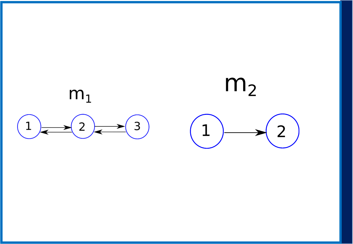 Bayesian Model