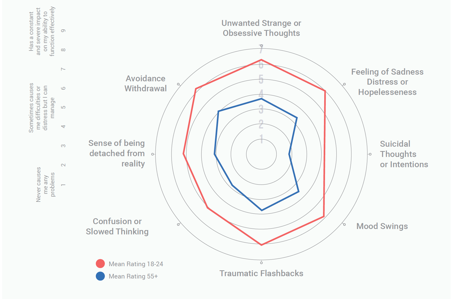 Characterizing the Decline in Mental Wellbeing of Younger Generations ...