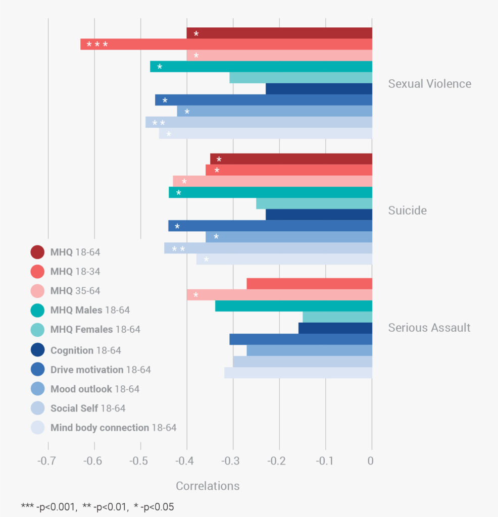 2021: Correlation of country mental wellbeing scores with national ...