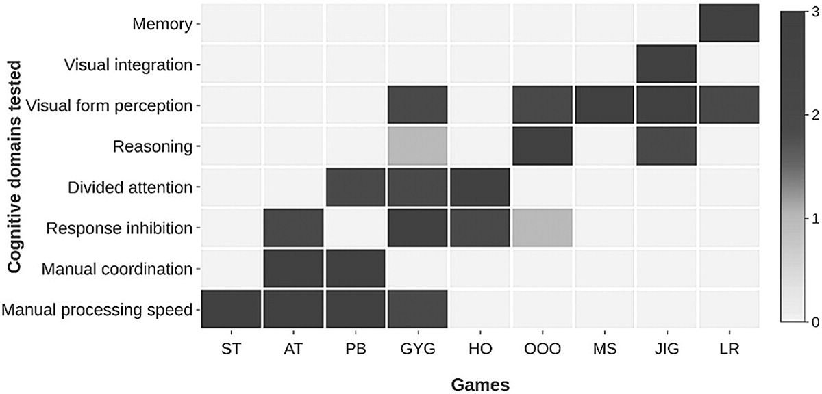Development, feasibility and acceptability of a gamified cognitive DEvelopmental assessment on an E-Platform (DEEP) in rural Indian pre-schoolers – a pilot study